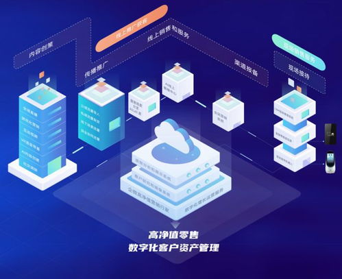 原圈科技獲5000萬元A輪融資，常春藤資本領投，智慧營銷SaaS賽道再升溫