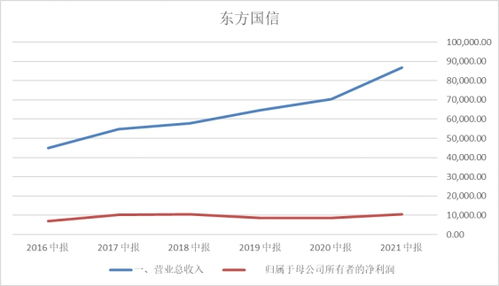 工業(yè)軟件篇 | 工業(yè)互聯(lián)網(wǎng)數(shù)據(jù)服務(wù) 5G時代下的藍(lán)海機(jī)遇