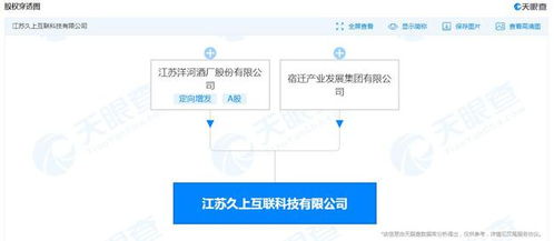 洋河酒廠跨界布局 成立互聯(lián)科技公司，拓展工業(yè)互聯(lián)網(wǎng)數(shù)據(jù)服務(wù)新領(lǐng)域
