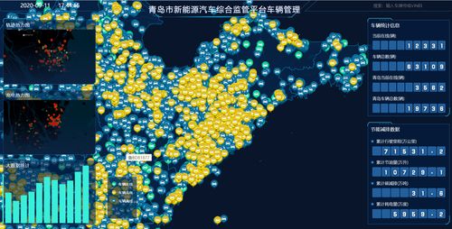 世界工業(yè)互聯(lián)網(wǎng)之都加速崛起 青島構(gòu)建新能源汽車、城市大腦與工業(yè)互聯(lián)網(wǎng)數(shù)據(jù)服務(wù)